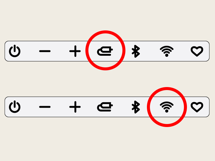 Set of H7 buttons highlighting the Input button for Method 1 and the Wi-Fi button for Method 2.