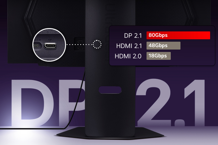 Vue rapprochée des ports arrière d'un socle de moniteur LG UltraGear, mettant en évidence une connexion DisplayPort 2.1 avec un tableau comparatif indiquant les vitesses de bande passante : DP 2.1 à 80 Gbps, HDMI 2.1 à 48 Gbps et HDMI 2.0 à 18 Gbps.