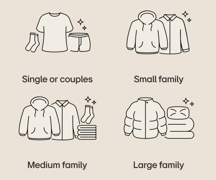 LG washing machine capacity guide showing laundry loads for singles, small families, medium families and large families	