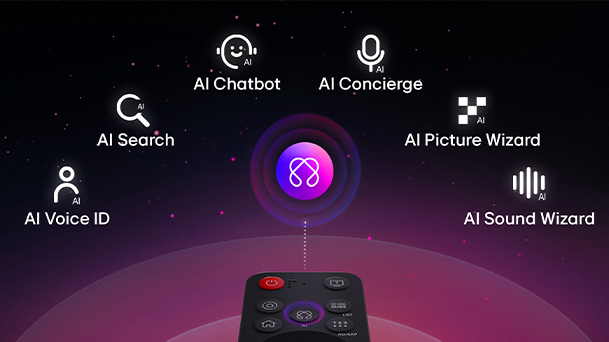 LG AI Magic Remote with the AI button highlighted. There is a graphic UI representation with icons of how the AI button allows users to access different AI functionality. The services include AI Voice ID, AI Search, AI Chatbot, AI Concierge, AI Picture Wizard, and AI Sound Wizard.