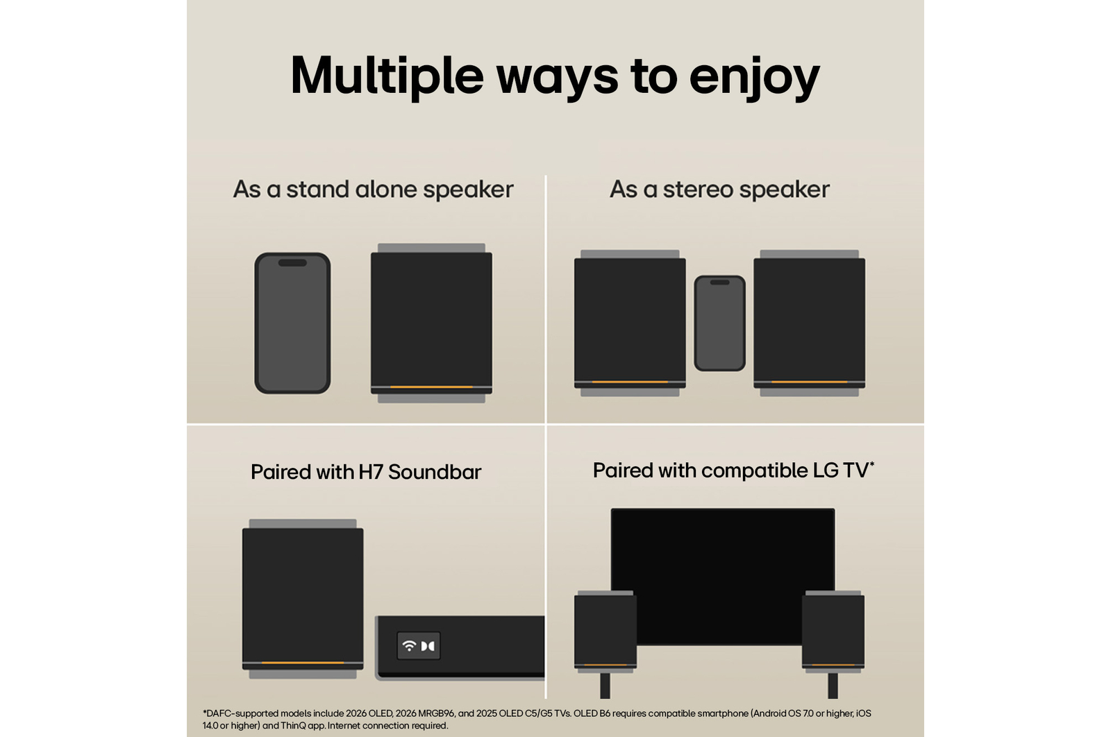 1) LG Sound Suite M5 speaker used as a standalone speaker next to a smartphone 2) A pair of LG Sound Suite M5 speakers for stereo speaker, shown beside a smartphone 3) LG Sound Suite M5 speaker paired with H7 soundbar for an expanded surround sound 4) LG Sound Suite M5 speakers connected to a TV, enhancing immersive home audio