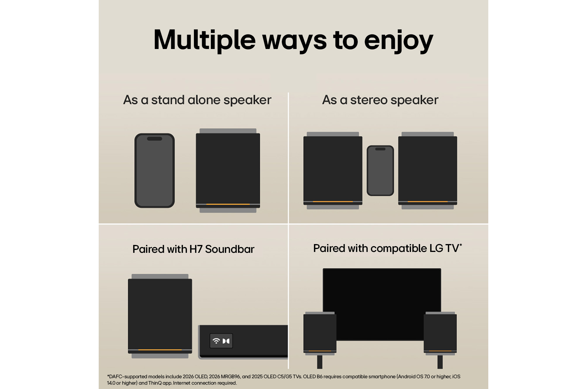 1) LG Sound Suite M5 speaker used as a standalone speaker next to a smartphone 2) A pair of LG Sound Suite M5 speakers for stereo speaker, shown beside a smartphone 3) LG Sound Suite M5 speaker paired with H7 soundbar for an expanded surround sound 4) LG Sound Suite M5 speakers connected to a TV, enhancing immersive home audio