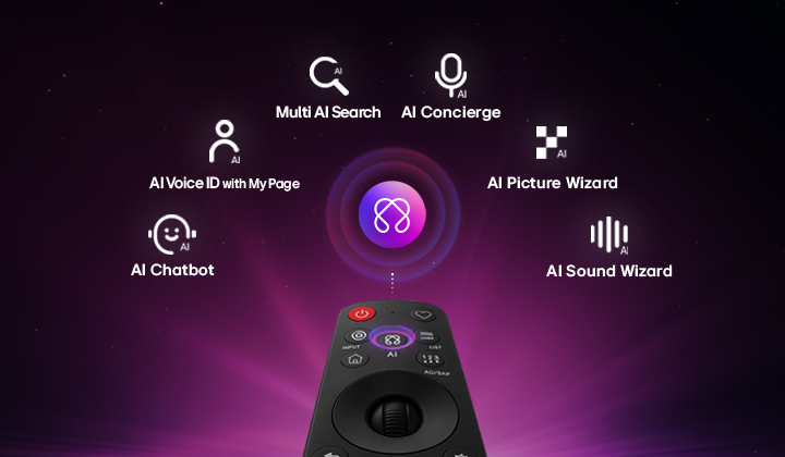 LG Micro RGB evo AI MRGB95 features AI Hub for personalization, with an AI icon above a remote control surrounded by labels for Multi AI Search, AI Concierge, AI Voice ID with My Page, AI Chatbot, AI Picture Wizard, and AI Sound Wizard.