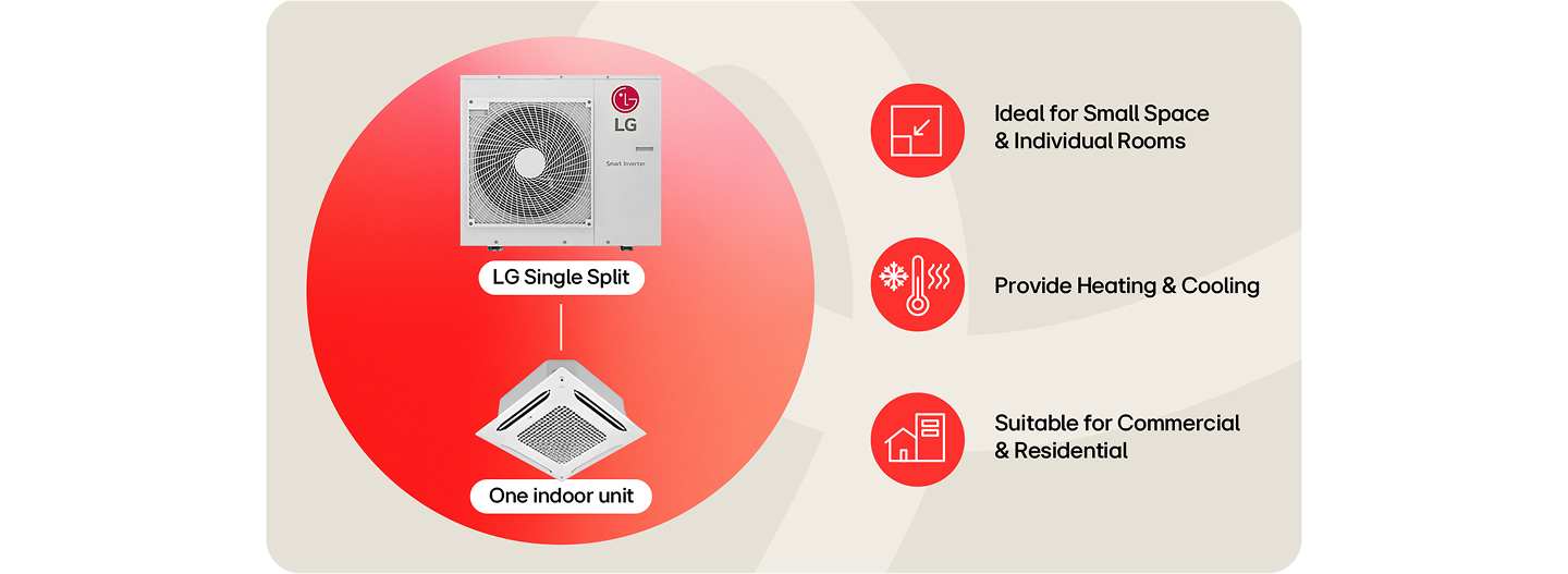 Single Split System