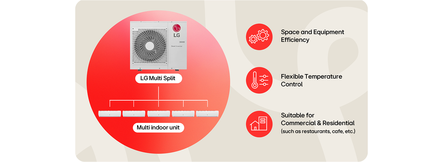 Multi Split System