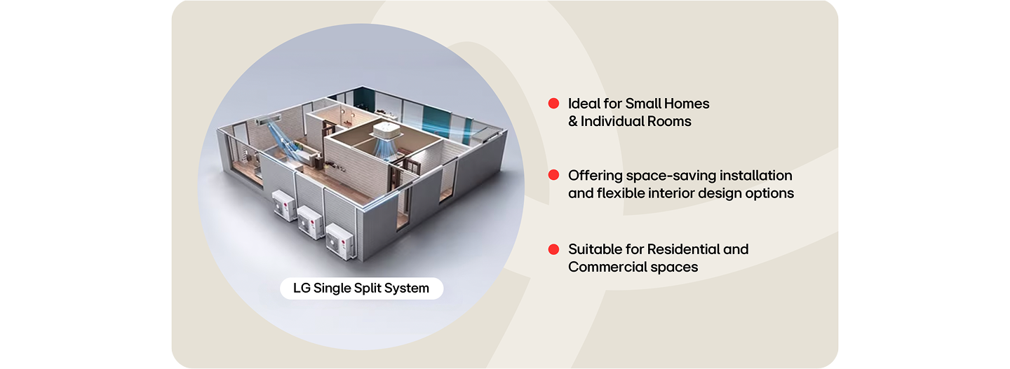 Single Split System