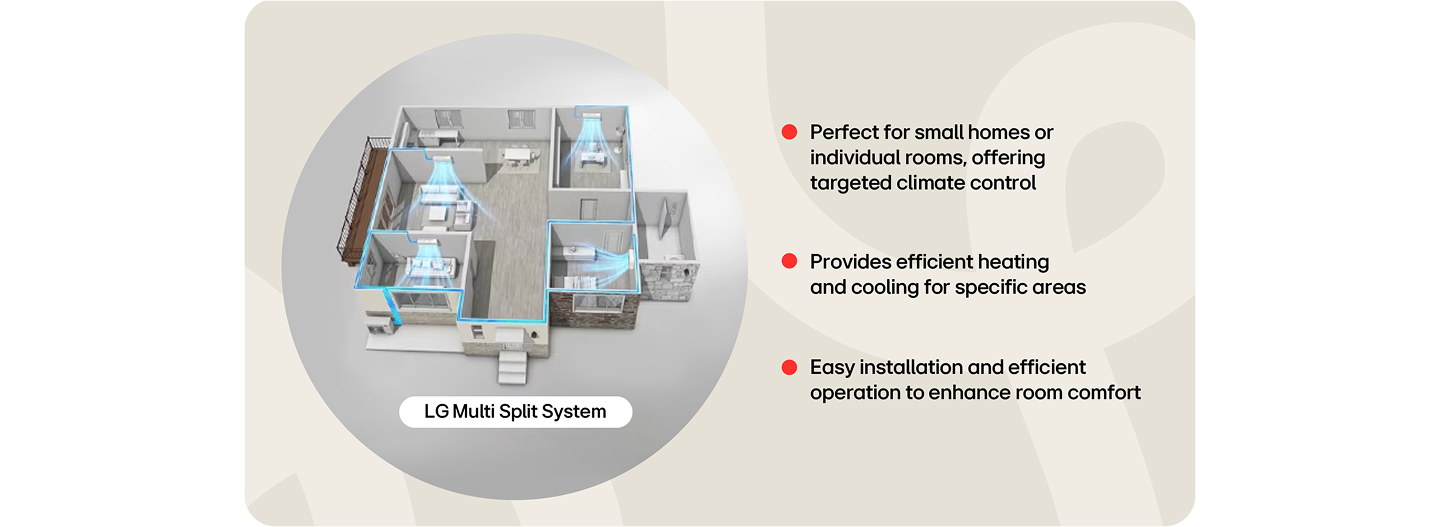 Multi Split System