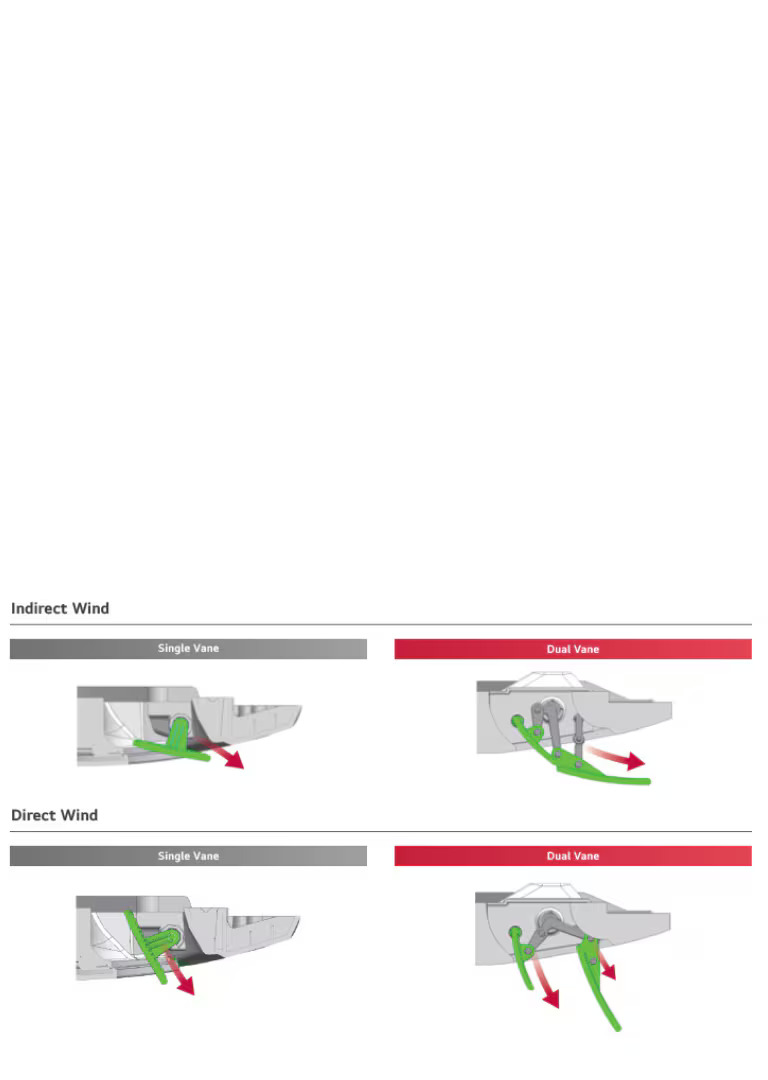 New Types of Wind Solutions1