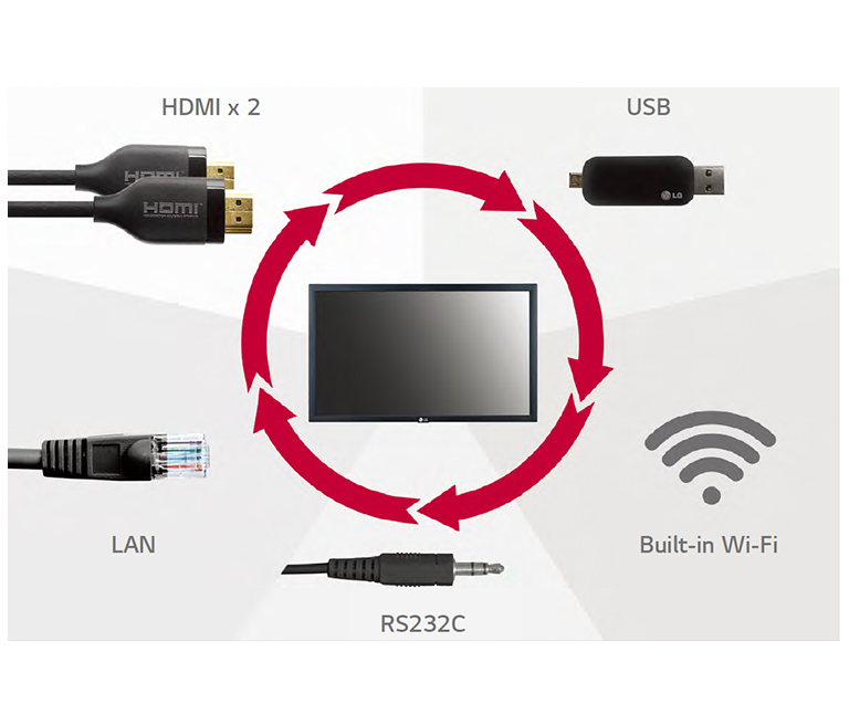 A Wide Range of Interfaces