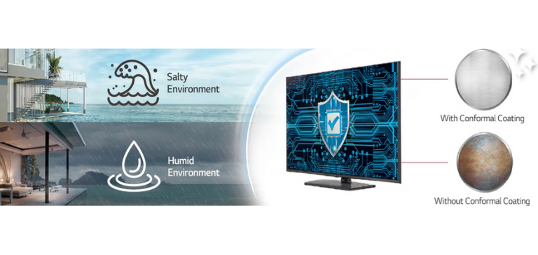 The UH7J-H has Conformal Coating on the power board to protect video wall even in a salty or humid environment.