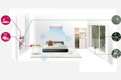 Plasmaster Ionizer Plus*****​