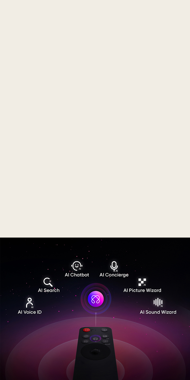 LG AI Magic Remote with the AI button highlighted. There is a graphic UI representation with icons of how the AI button allows users to access different AI functionality. The services include AI Voice ID, AI Search, AI Chatbot, AI Concierge, AI Picture Wizard, and AI Sound Wizard.