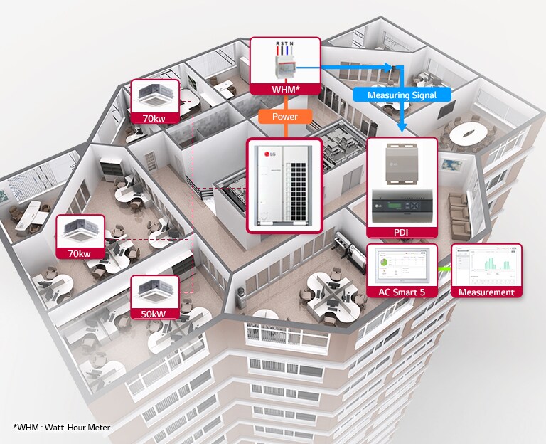 Energy Monitoring