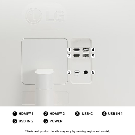Rear view of the LG Smart Monitor 34SR63QA in White, illustrating the connection slots, including Dual HDMI™ ports, USB-C, and two USB ports.