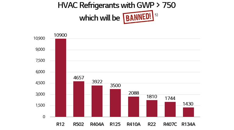 Why You Should Care About HVAC Refrigerant Trends in 2024