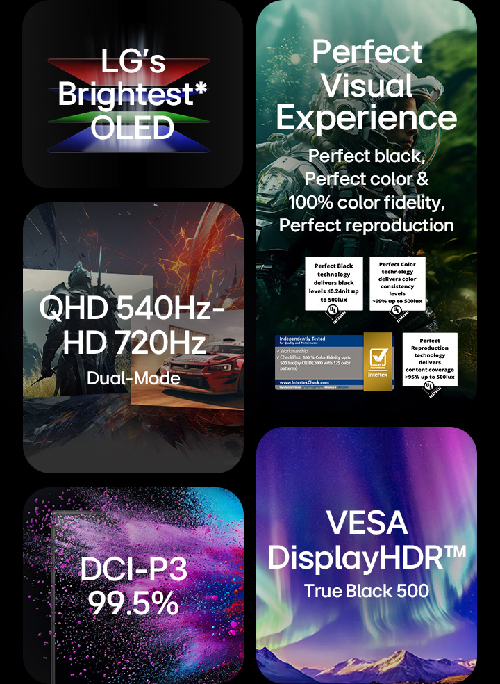 A composite promotional graphic for LG OLED technology featuring five sections: ‘LG’s Brightest OLED’ with an RGB beam graphic, ‘Perfect Visual Experience’ with an astronaut character and certification icons, a split gaming scene labeled ‘QHD 540Hz – HD 720Hz Dual-Mode,’ a purple-blue gradient panel displaying ‘VESA DisplayHDR True Black 500,’ and a colourful particle burst with the text ‘DCI-P3 99.5%