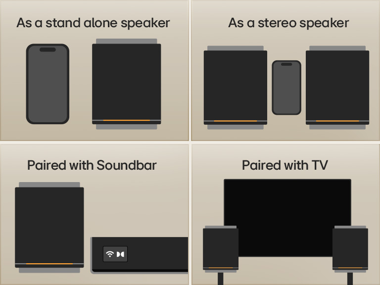 1) LG Sound Suite M5 speaker used as a standalone speaker next to a smartphone 2) A pair of LG Sound Suite M5 speakers for stereo speaker, shown beside a smartphone 3) LG Sound Suite M5 speaker paired with H7 soundbar for an expanded surround sound 4) LG Sound Suite M5 speakers connected to a TV, enhancing immersive home audio