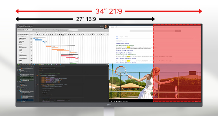 Ultra-wide LG monitor displaying multiple applications across a 34-inch 21:9 screen, with a highlighted comparison showing the additional horizontal space over a standard 27-inch 16:9 display.