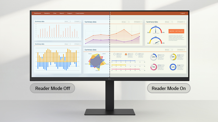 LG ultra-wide monitor showing a side-by-side comparison of Reader Mode Off and On, with the right half displaying warmer tones and reduced blue light for comfortable viewing.