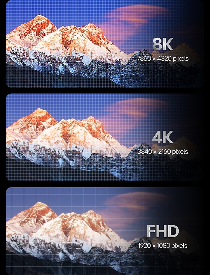 Image d’une chaîne de montagnes avec une grille représentant le nombre de pixels, comparant les résolutions FHD 1920x1080, 4K 3840x2160 et 8K 7860x4320, montrant l’augmentation des détails de la FHD à la 8K.