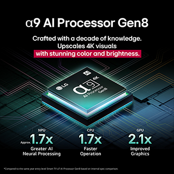 Le processeur alpha 9 AI Gen8 s’illumine de différentes nuances de bleu et des éclairs de lumière en jaillissent, mettant en évidence ses circuits. Les statistiques de performance sont visibles. Traitement neuronal de l’AI 1,7 fois supérieur, NPU. Fonctionnement 1,7 fois plus rapide, CPU. 2,1 fois plus de graphisme, GPU.