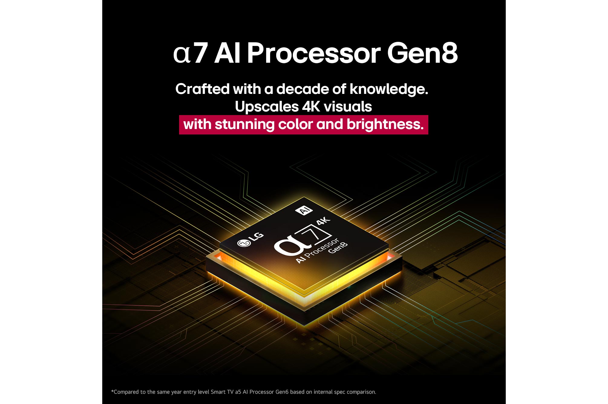 Le processeur alpha 7 AI Processor Gen8 s’illumine en jaune et des éclats de lumière colorés en jaillissent. Le titre explique comment le processeur offre une qualité 4K, des couleurs et une luminosité époustouflantes.