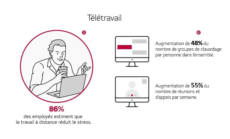Une solution de CVC pour le télétravail