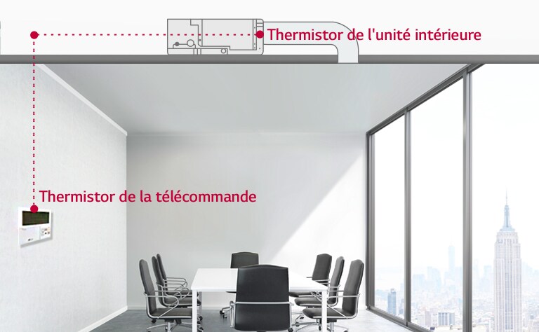 Installé au plafond d’une salle de conférence, le conduit intégré au plafond de LG est lié à la télécommande, qui se trouve sur le mur de gauche, par une ligne pointillée rouge.