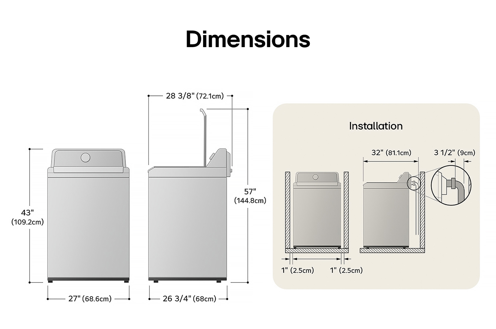 Schéma technique de dimensions et d'installation du lave-linge à chargement par le haut LG : 27 po (68,6 cm) de largeur, 43 po (109,2 cm) de hauteur, 57 po (144,8 cm) de hauteur couvercle ouvert et 32 po (81,1 cm) de profondeur d'installation requise.