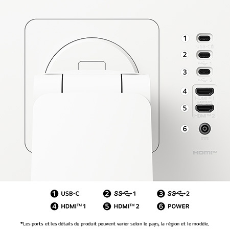 Vue arrière du Moniteur LG 32U889SA-W au fini blanc, détaillant les spécifications des ports avec USB-C, deux ports USB SuperSpeed, deux ports HDMI™ et l'entrée d'alimentation CC-IN.