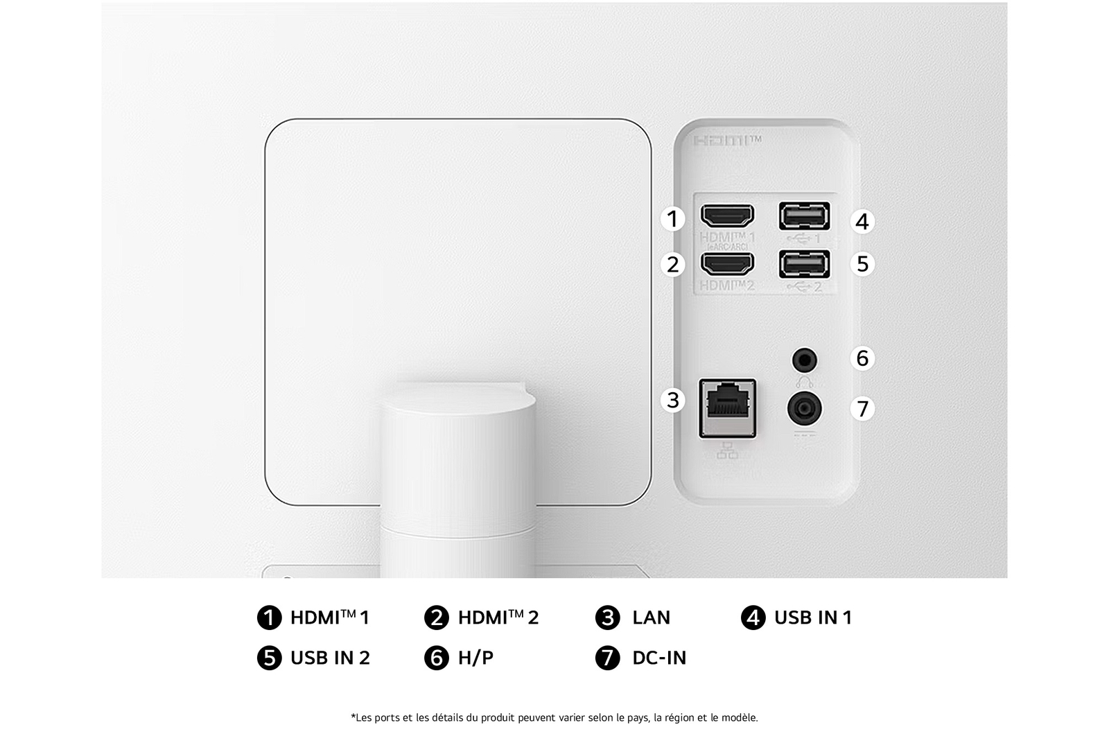  Vue arrière du LG Smart Monitor 34U601SA Blanc, illustrant les emplacements de connexion, y compris les ports Double HDMI™, deux ports USB et un port LAN.