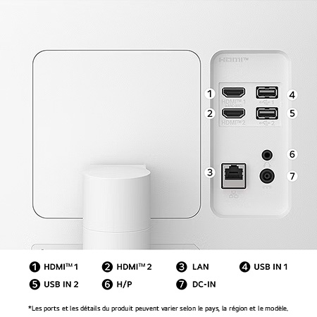  Vue arrière du LG Smart Monitor 34U601SA Blanc, illustrant les emplacements de connexion, y compris les ports Double HDMI™, deux ports USB et un port LAN.