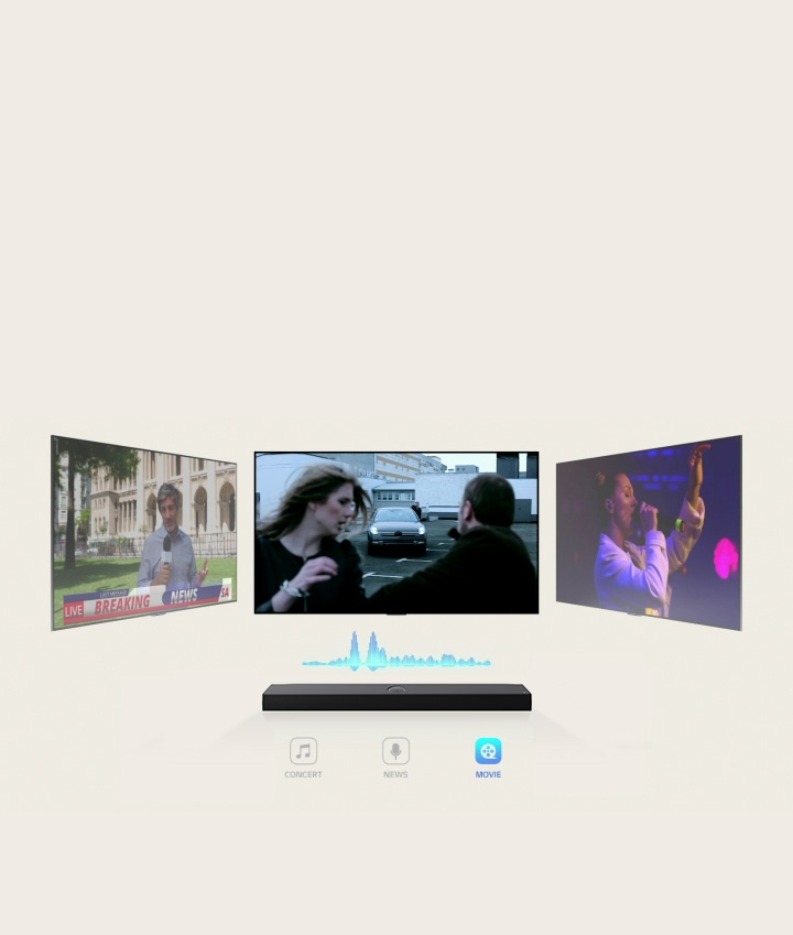 Une barre de son LG est surmontée de trois écrans de télévision différents. Celle directement au-dessus montre une image tirée d’un film d’action avec une voiture fonçant sur un homme et une femme. Le téléviseur de droite montre un concert de musique avec une femme qui chante. Le téléviseur de gauche montre un présentateur de journal en train de filmer une émission d’actualité à l’extérieur d’un bâtiment orné. Entre le téléviseur et la barre de son, il y a un diagramme bleu représentant une onde sonore. 