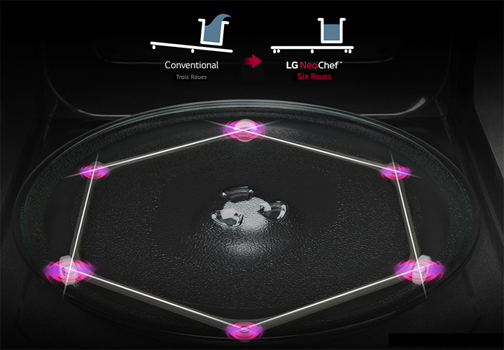 Anneau hexagonal pour plateau rotatif