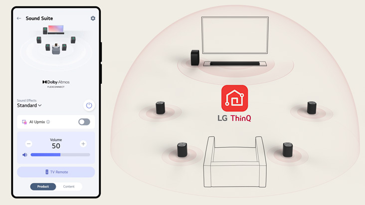 Interface de l’application LG ThinQ affichant la configuration des enceintes DAFC et le positionnement flexible des enceintes dans un salon