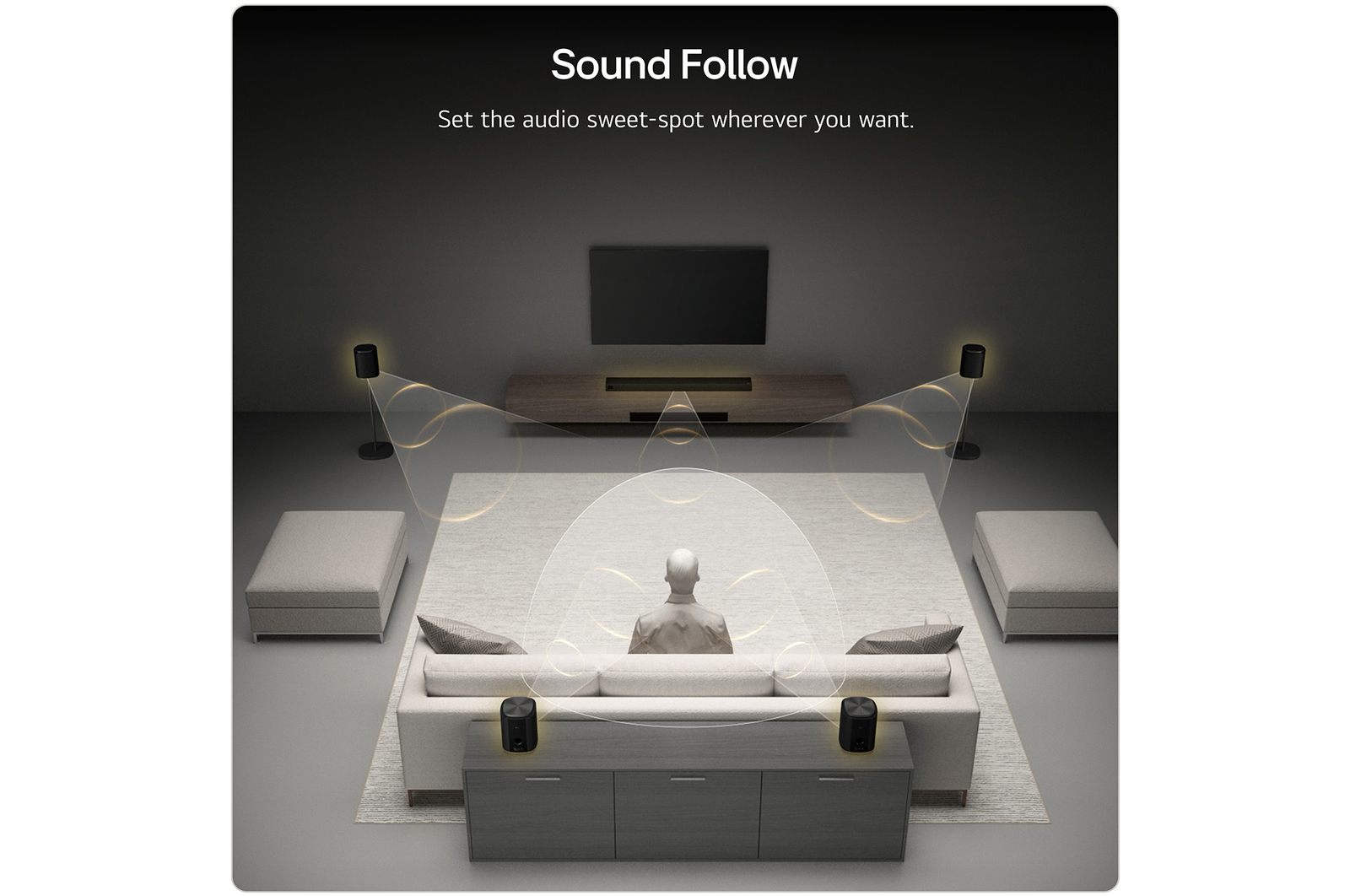 LG Système Immersive Suite 7 du système Sound Suite de LG, M7M7W7H7