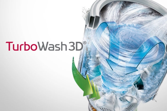 Technologie TurboWash3DMD