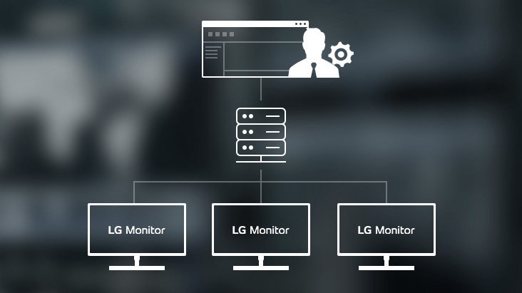 Les moniteurs professionnels LG offrent le CLI (Interface en ligne de commande), un logiciel pour une gestion efficace des appareils.