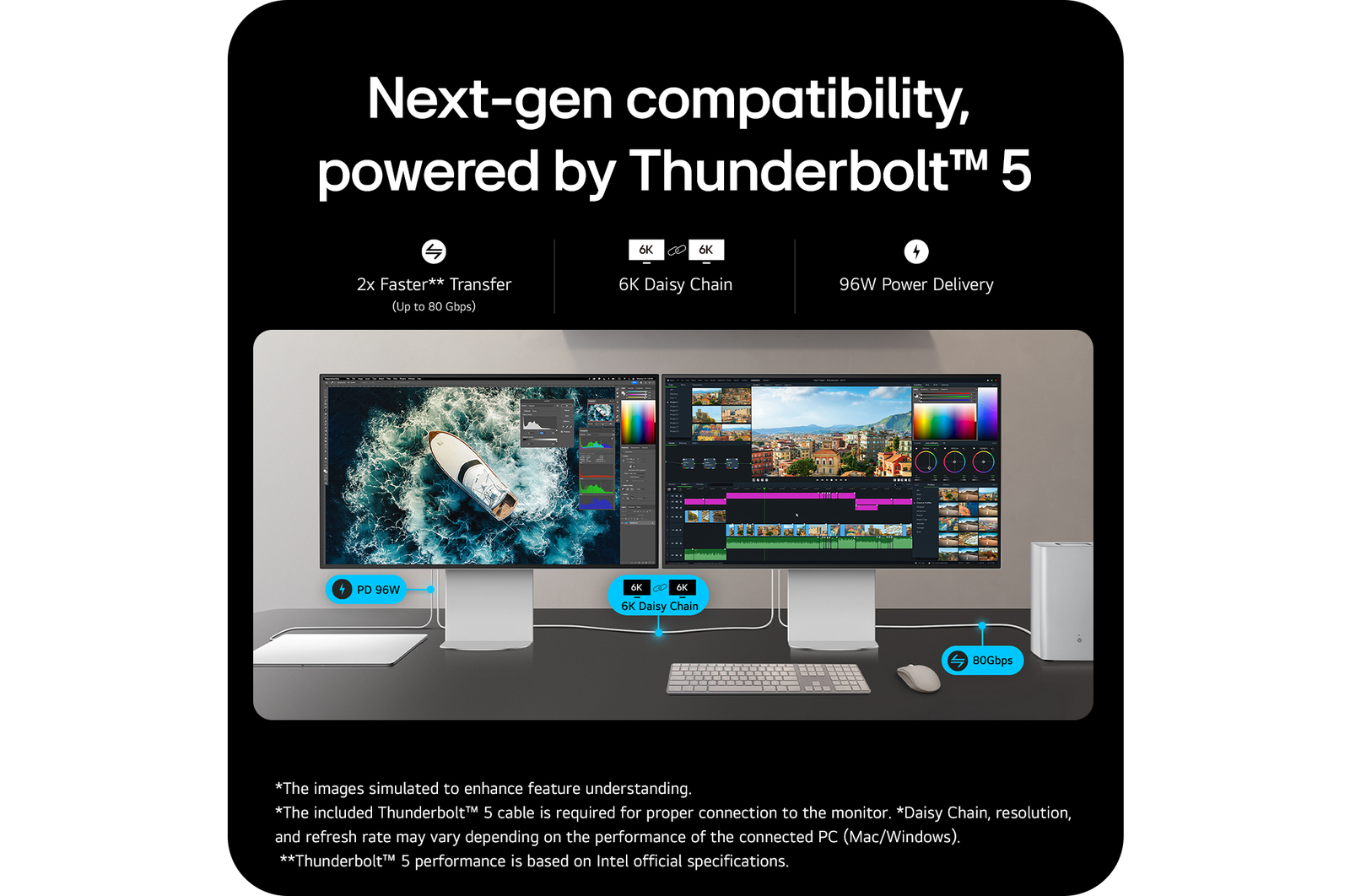 USP card: Next-gen compatibility, powered by Thunderbolt™ 5