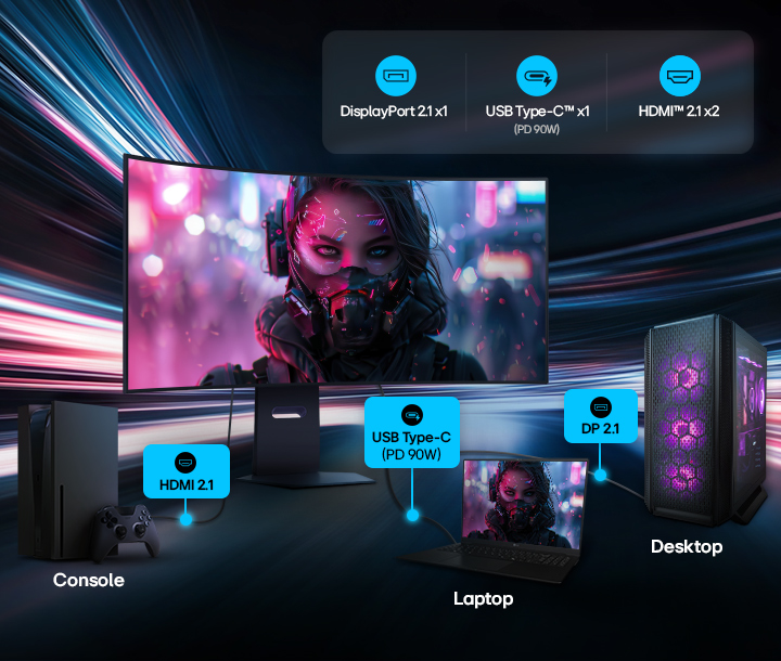 Écran de jeu UltraGear (45GX950B) connecté à un PC, un portable et une console via DisplayPort 2.1, USB Type-C et HDMI 2.1
