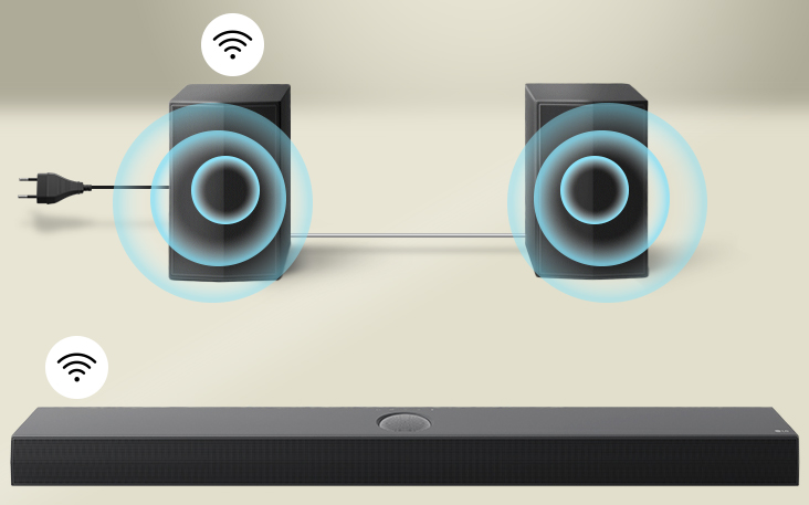 Les haut-parleurs arrière sont orientés vers une LG Soundbar avec un effet sonore virtuel vers l’avant. Les haut-parleurs arrière sont reliés entre eux par un câble gris. Un haut-parleur arrière et la barre de son principale sont surmontés d’une icône de connectivité.