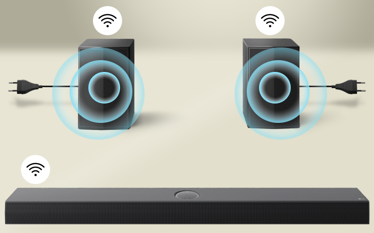 Les haut-parleurs arrière sont orientés vers une LG Soundbar avec un effet sonore virtuel vers l’avant. Les haut-parleurs arrière et la barre de son principale sont surmontés d’une icône de connectivité.