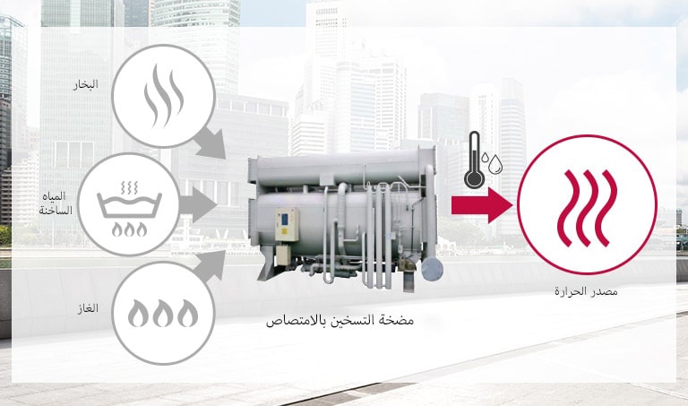 الاستفادة من الطاقة غير المستخدمة كمصدر حرارة مع حل مضخة التسخين من إل جي 1
