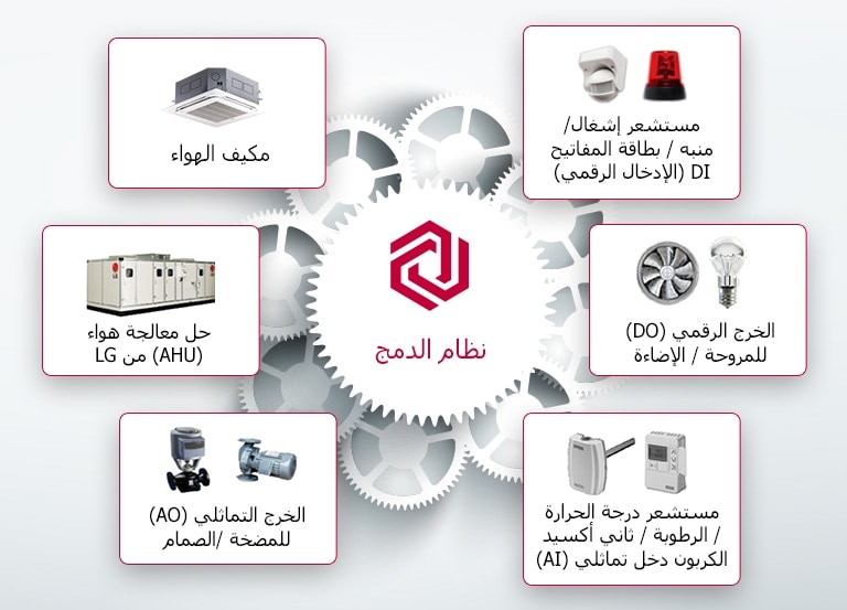 قابلية توسيع مرنة بفضل إمكانية الدمج