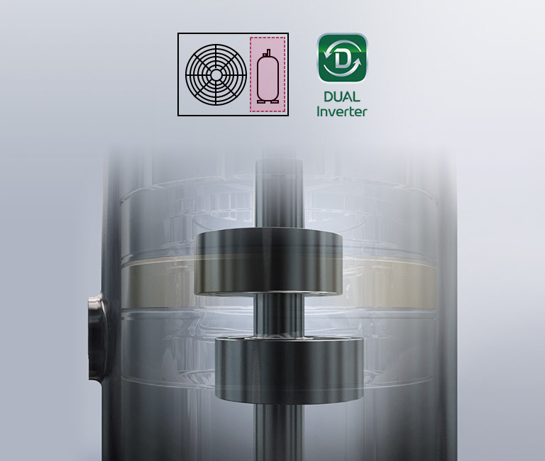 يمكن رؤية آليات العمل الداخلي للضاغط DUAL Inverter Compressor من خلال الجزء الخارجي غير المرئي تقريبًا.