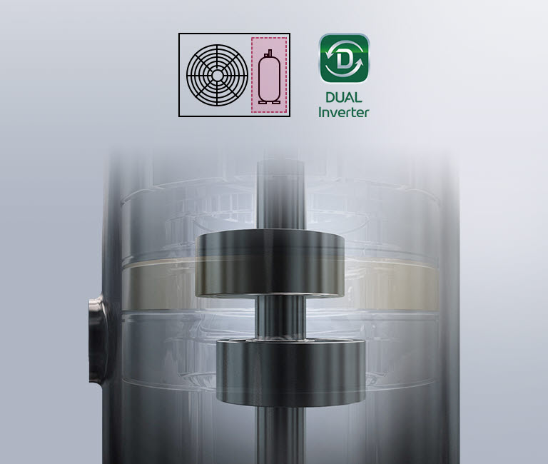 يمكن رؤية آليات العمل الداخلي للضاغط DUAL Inverter Compressor من خلال الجزء الخارجي غير المرئي تقريبًا.
