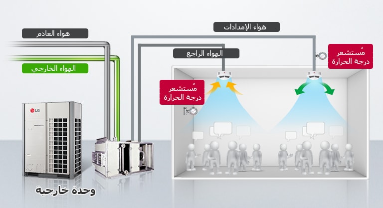 Air Control via Temperature Sensor