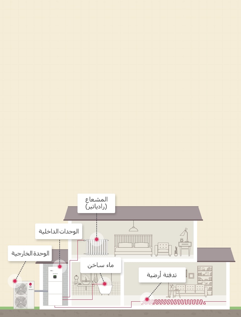 أعمال نوع THERMA V R410A IWT (خزان المياه المدمج)