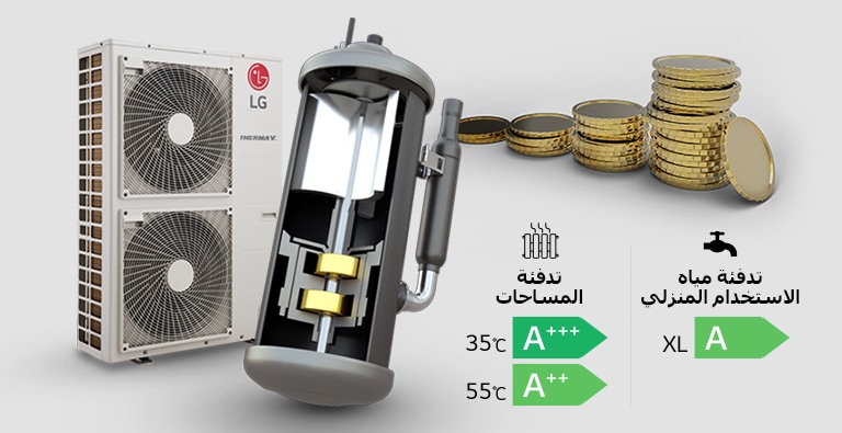 كفاءة الطاقة من خلال تقنية العاكس المقدم من LG