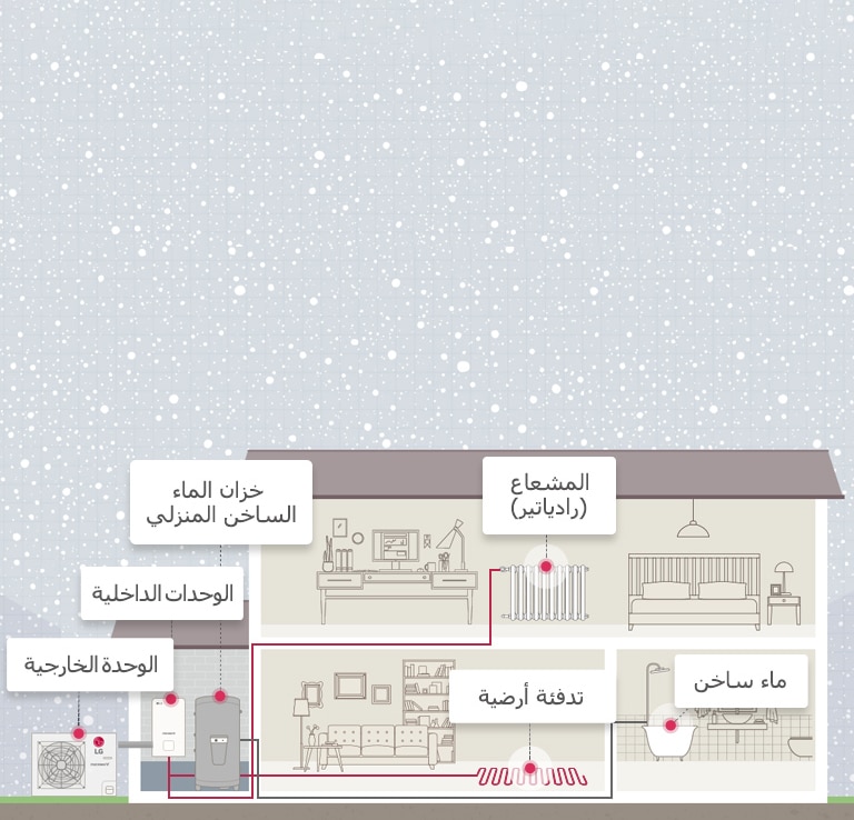  كيفية عمل جهاز THERMA V R32 Split
